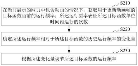 网页动画处理方法、装置、电子设备及存储介质与流程