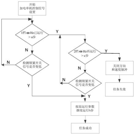 一种空间航天器用消隙锁紧机构驱动控制方法及系统与流程