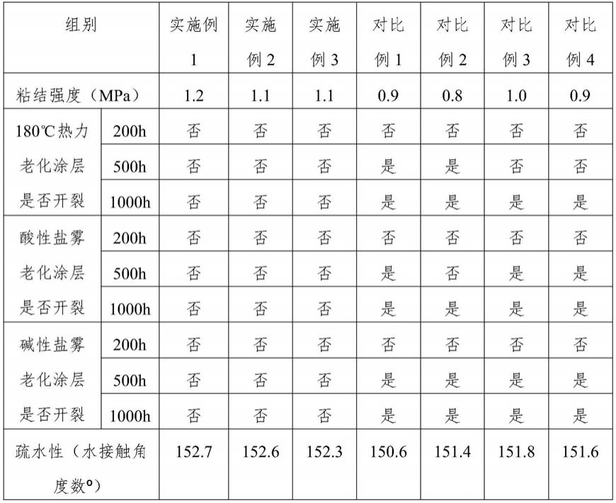 一种环氧耐腐防水型涂料的制备工艺的制作方法