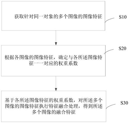 图像处理方法及装置、电子设备和存储介质与流程