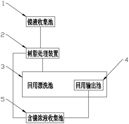 一种镍废水树脂脱附处理系统的制作方法