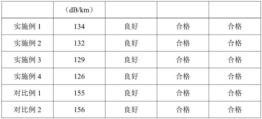 一种量子点掺杂光纤材料及其制备方法与流程