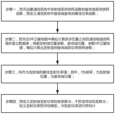 一种鲁棒稳定性的广义预控制方法