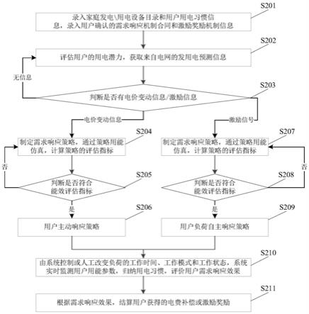 一种能效管理方法、系统、设备及存储介质与流程