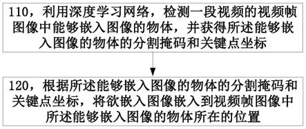 视频中嵌入图像的装置的制作方法