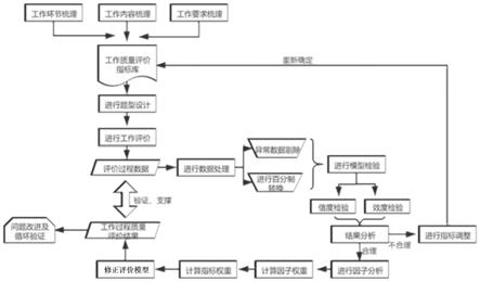 一种工作过程的客观评价方法和评价装置与流程