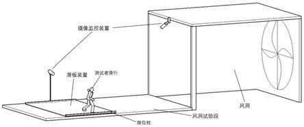 一种利用风洞的速度滑冰模拟训练系统