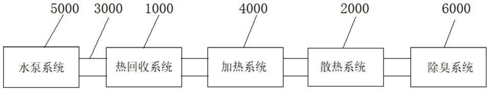 一种粪能再利用系统的制作方法