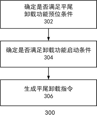 用于控制飞行器的平尾卸载的方法、系统和介质与流程