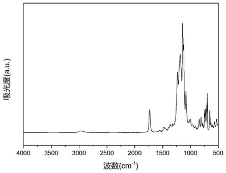 一种含氟聚合物防腐蚀材料及其制备方法和应用