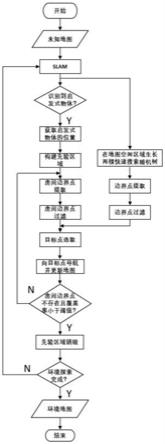 一种基于启发式偏置采样的室内环境机器人探索方法