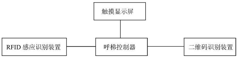 一种刷卡扫码一体式控制的电梯的制作方法