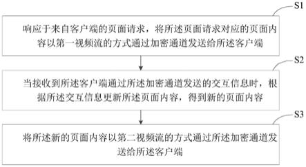 一种实现页面交互的方法、装置、设备及介质与流程