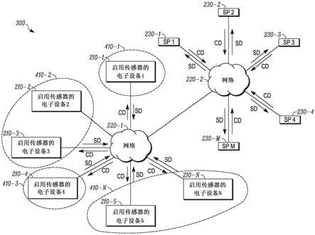 环境人口统计学确定系统的制作方法