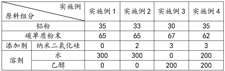 一种氧化锆牙冠及其制备方法与流程