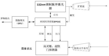 一种实现飞行时间域全探测的主动成像装置及成像方法与流程