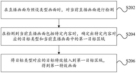 内容信息植入方法、装置、服务器和存储介质与流程