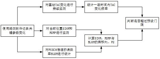 一种针对4G和5G伪基站的检测方法及系统