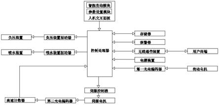 一种包装盒生产用剪切装置的制作方法