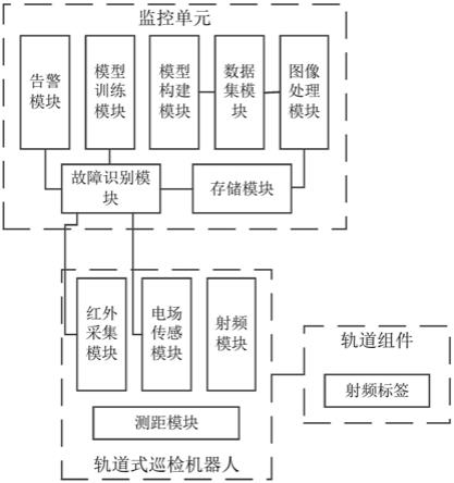 一种电力设备故障巡检系统的制作方法