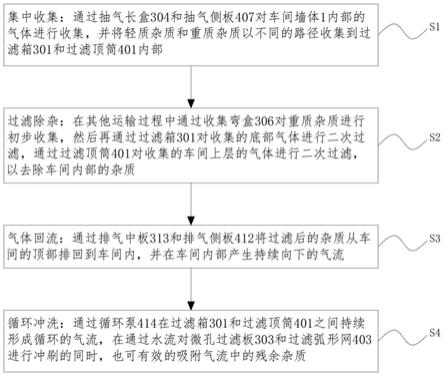 一种无尘厂房车间的净化系统及净化方法与流程