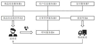 一种基于语音指令的电子商务管理系统及管理方法与流程