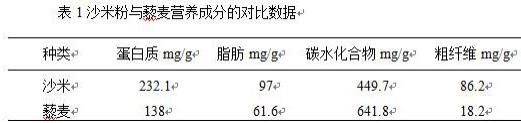 一种以沙米为主要功能原料的减肥降脂食品的制作方法