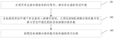 控制养生壶沸腾的方法、装置、养生壶及存储介质与流程