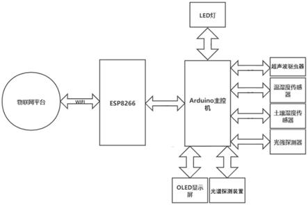 一种LED智能监控照明系统