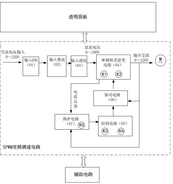 一种SPWM变频调速系统实训考核装置