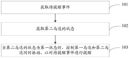 事件提醒方法、装置、存储介质及电子设备与流程