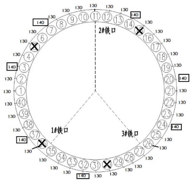 一种高炉炉缸工作不均匀的判断方法与流程