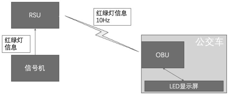 一种红绿灯的公交显示系统的制作方法