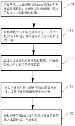 牵引式管廊安装方法与流程