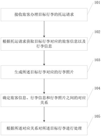 一种行李管理的方法、相关装置及存储介质与流程