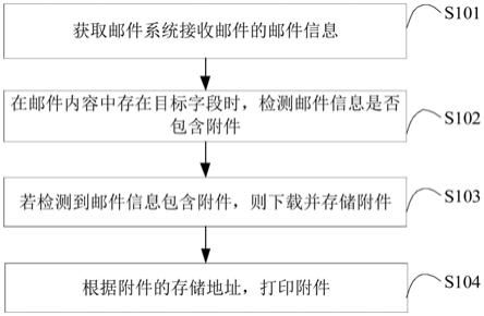 基于OCR的邮件联动方法、装置、终端设备及介质与流程