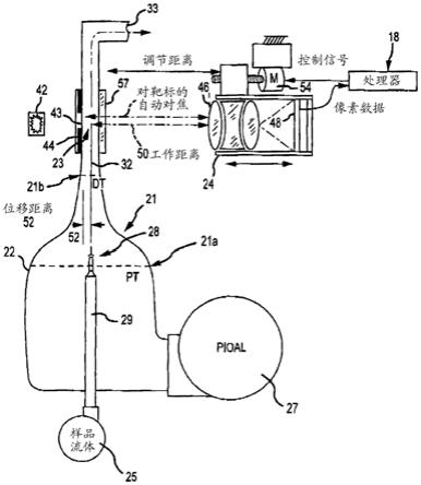 血液学系统和方法与流程