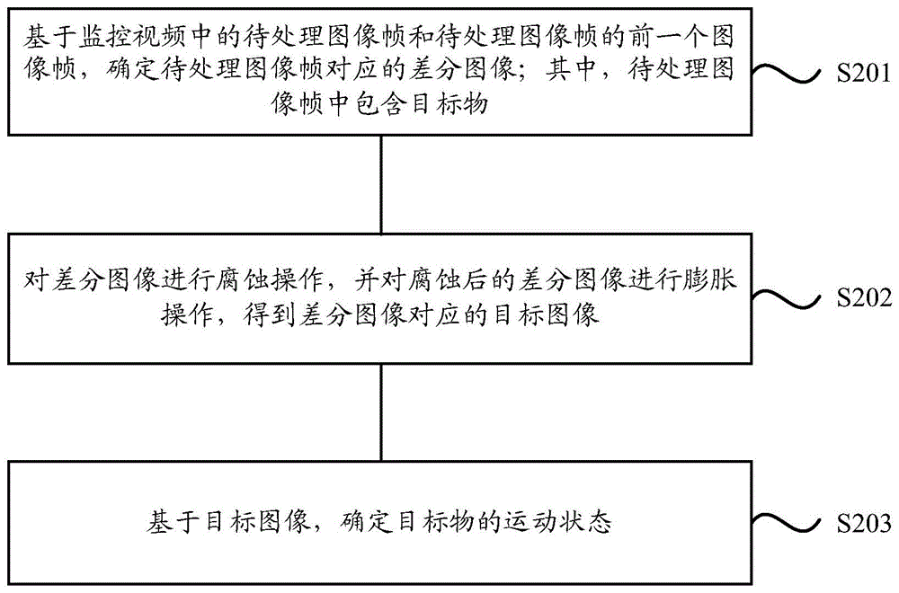 一种运动状态检测方法、装置、检测设备及存储介质与流程