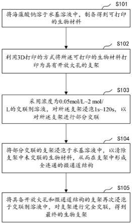 兼具开放大孔和全连通微通道的生物支架及其制备方法