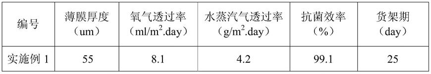 一种纳米抗菌母粒的制备方法与流程