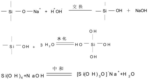 一种耐酸耐碱锂铝硅玻璃的制作方法