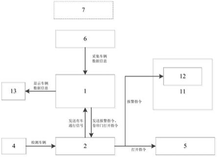 一种车辆标记报警系统及垃圾转运站的制作方法