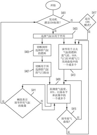 柴油机发动机系统及其运行方法与流程