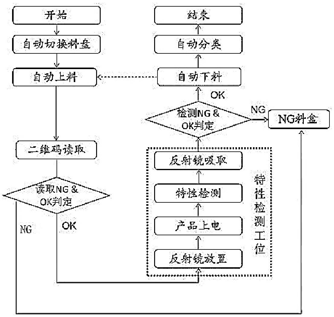 分体拼装式机台的制作方法