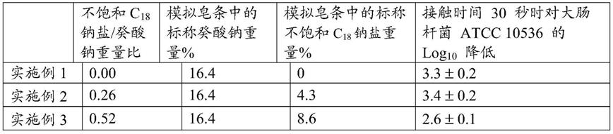 包含C的制作方法