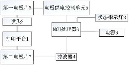 一种3D打印机自动调平检测开关装置及3D打印机的制作方法