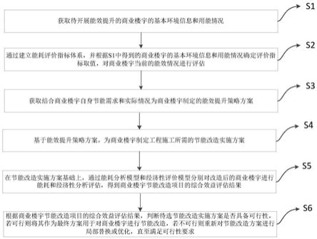 一种商业楼宇能效提升策略方案优化方法与流程