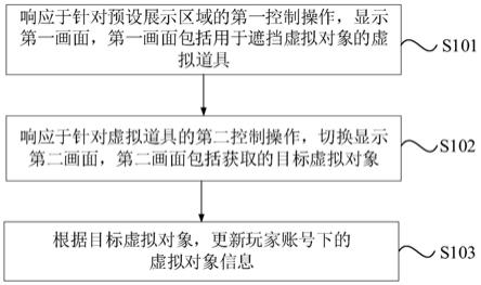 虚拟对象的获取方法、装置、电子设备及存储介质与流程