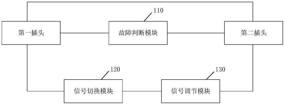 液压控制阀的故障检测电路及设备的制作方法