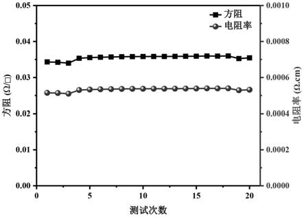 一种热电池正极复合材料及其制备方法和应用